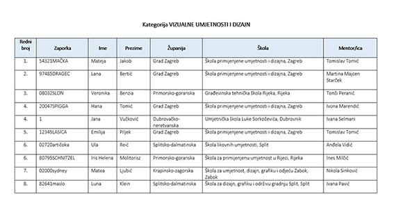 Proslo Kolo Rezultati